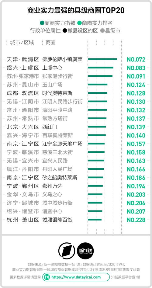 昆山属于几线城市，昆山属于几线城市2023