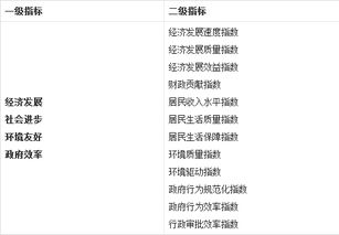 证券法的三公原则