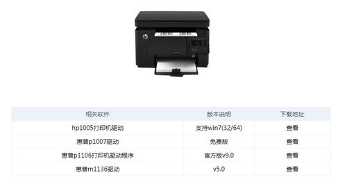 惠普126a打印机驱动，惠普126a打印机驱动怎么安装