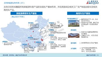 新能源汽车产业规划是啥
