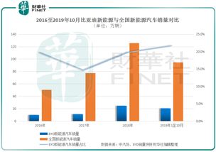 新能源规划，中国新能源规划