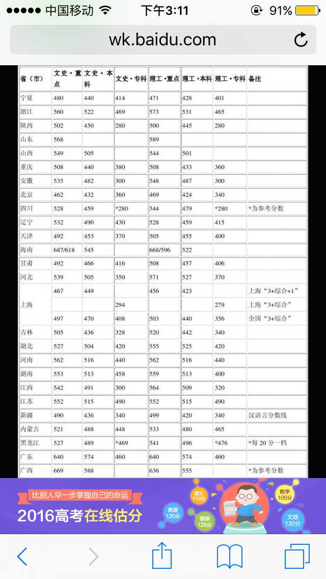 为什么山东省的高考分数线比其他省的高好多