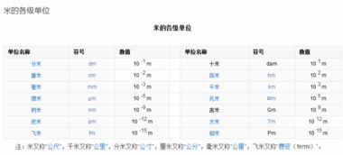 一公里等于多少米