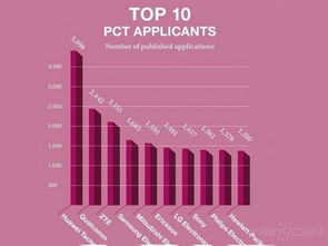 华为创新的例子，华为创新的例子作文