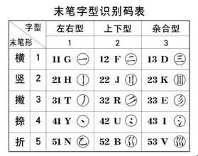 乐字五笔怎么打字，雅字五笔怎么打字