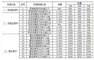 修理费在一千元以内的事故是报车险划算还是自己修划算?新车交了两年