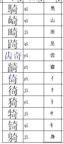 奇怪的奇加偏旁变新的字。