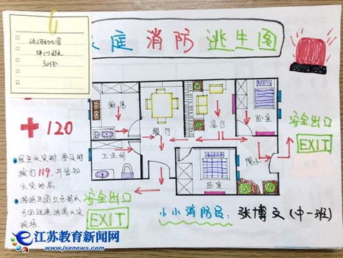 家庭消防安全逃生图，家庭消防安全逃生图怎么画