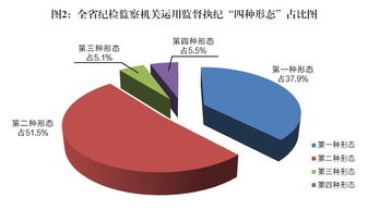 问题线索了结的四种方式