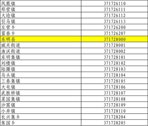 行政区划代码