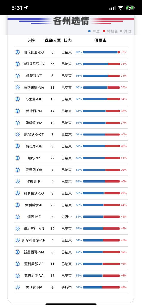 哪一家转播美国总统选举?