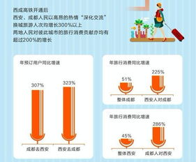 陕西十地市区号是什么?