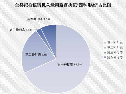 四种处置方式是什么