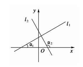 斜率计算公式是什么?