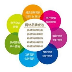 网店推广方案，网店推广方案设计