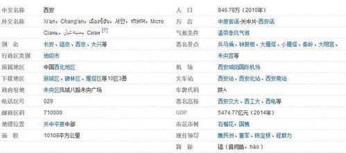 西安的区号是多少，西安的区号是多少啊座机号
