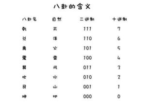 八进制数，八进制数有哪些