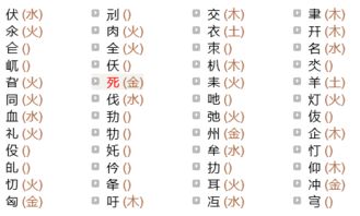 康熙字典十六画的字