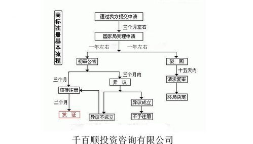 餐饮公司注册流程，餐饮公司注册流程及需要的材料