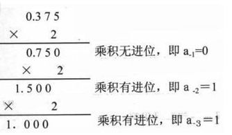 二进制转化为十进制，二进制转化为十进制怎么算