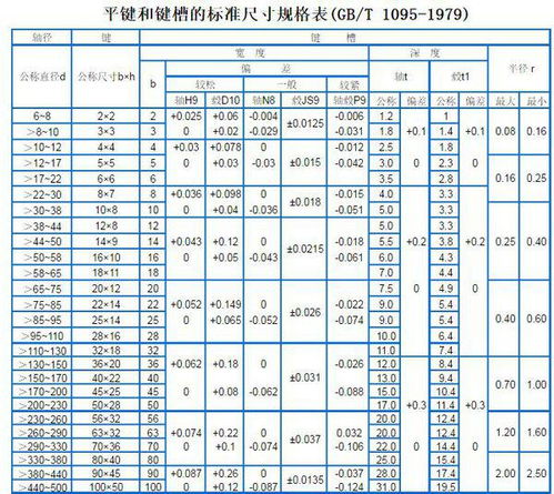 钢琴的尺寸规格尺寸，钢琴的尺寸规格尺寸长度