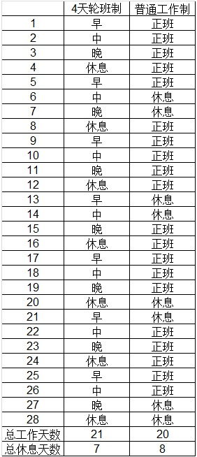 四班三倒是什么意思啊