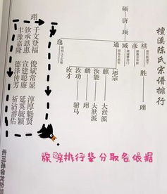 杨家24个字辈的顺序是