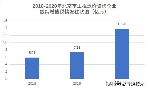 北京市造价员证在网上怎么查询