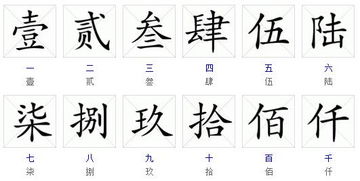 元的大写，元的大写是圆吗