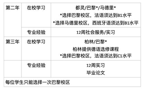 法国的英语怎么读?