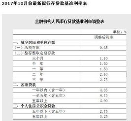 5万一年定期多少利息，5万一年定期多少利息收入