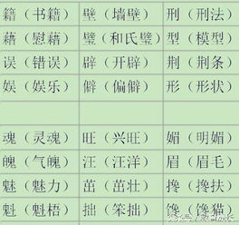 康的形近字，胞的形近字