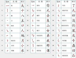 小字笔顺笔画田字格