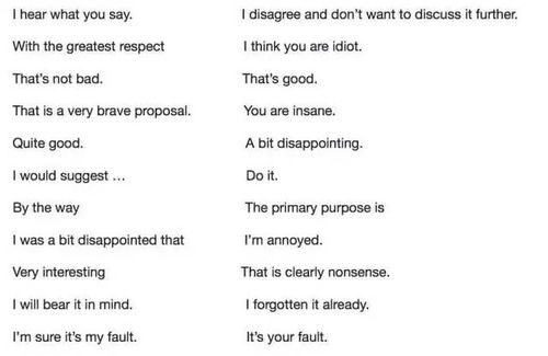 哪里的英文，那里的英文怎么念