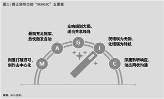 领导力的基本要素有哪些