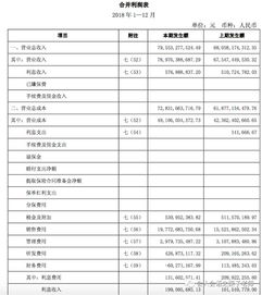 财务分析常用的几项指标