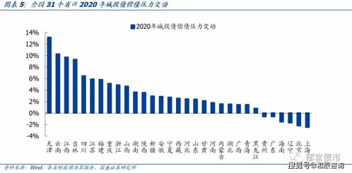 利息保障倍数多少合适，企业利息保障倍数多少合适