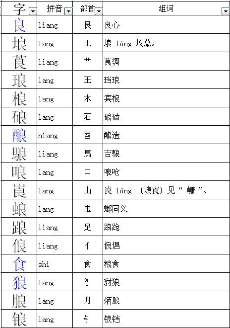 古偏旁变新字,你会吗?
