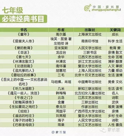 八年级下册必读书有哪些?