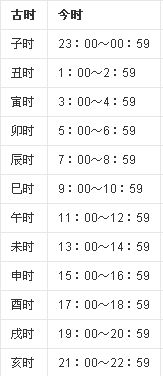 下午5点是什么时辰，下午5点是什么时辰属什么生肖