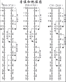 二胡的指法c调
