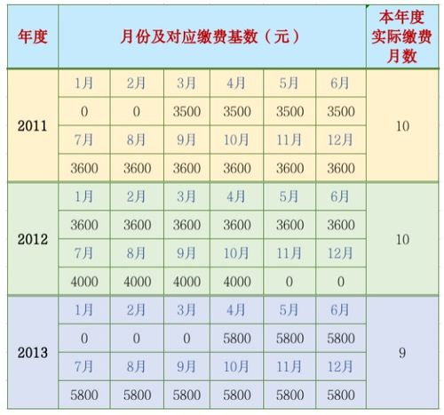 怎样计算本人平均缴费指数