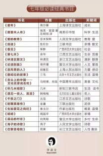 八年级下册必读书目，八年级下册必读书目2023