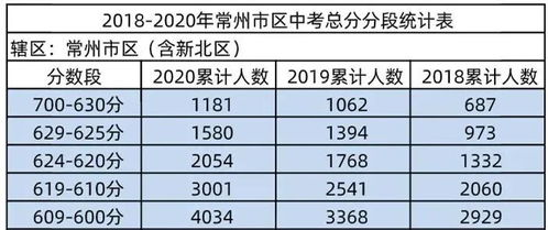 2020年中考总分，2020年中考总分是多少