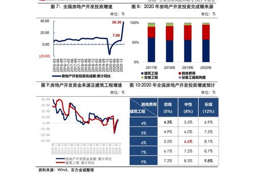 友邦盛世基金情况