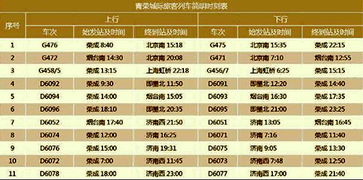 z292列车时刻表，z292列车时刻表停靠站几个