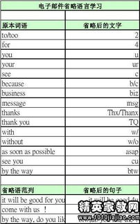 女士的英文缩写，先生女士的英文缩写