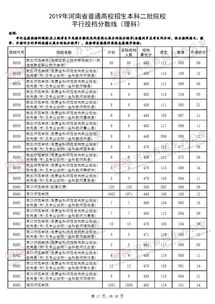 河南二本排名前十的学校
