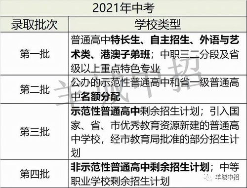 广州市中考指标到校分配名额