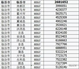2017年山西高考分数线